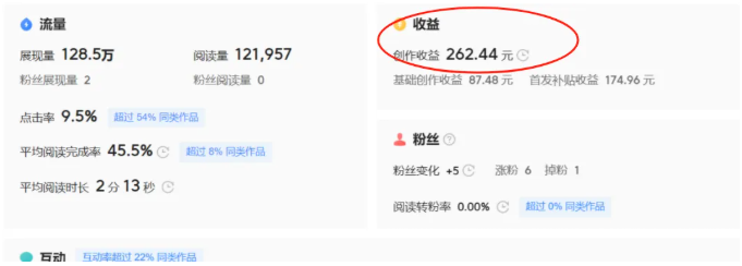 普通人用Deepseek搞钱，1天收入262.44